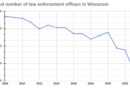 COP CRUNCH CONTINUES: Total number of law enforcement officers in Wisconsin keeps dropping to new lows